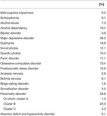 All Unhappy Childhoods Are Unhappy in Their Own Way—Differential Impact of Dimensions of Adverse Childhood Experiences on Adult Mental Health and Health Behavior